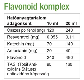 Biocom Flavonoid Complex hatóanyag