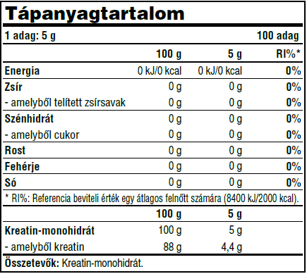 Galvanize kreatin monohidrát tápanyagtartalom és összetevők
